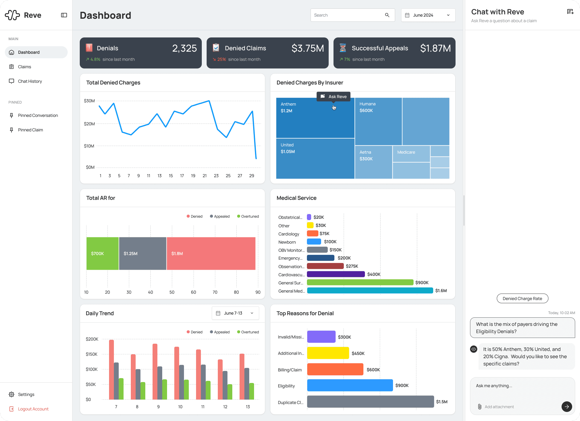 AI-Powered Insights Dashboard showing real-time performance metrics and analytics